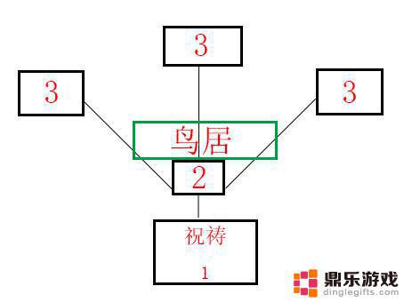 原神神樱大祓任务寻找结界