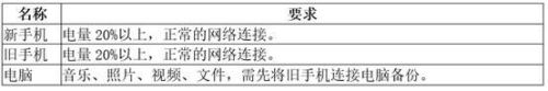 苹果手机怎么导入魅族手机