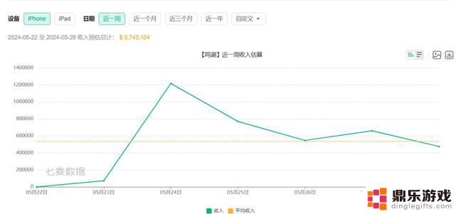 《原神》新活动《鸣潮》想要改变命运，结果却让玩家自己先倒霉了？