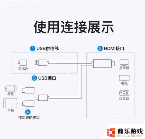 如何将手机与投影仪连接