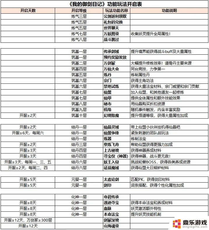 我的御剑日记怎么去12关