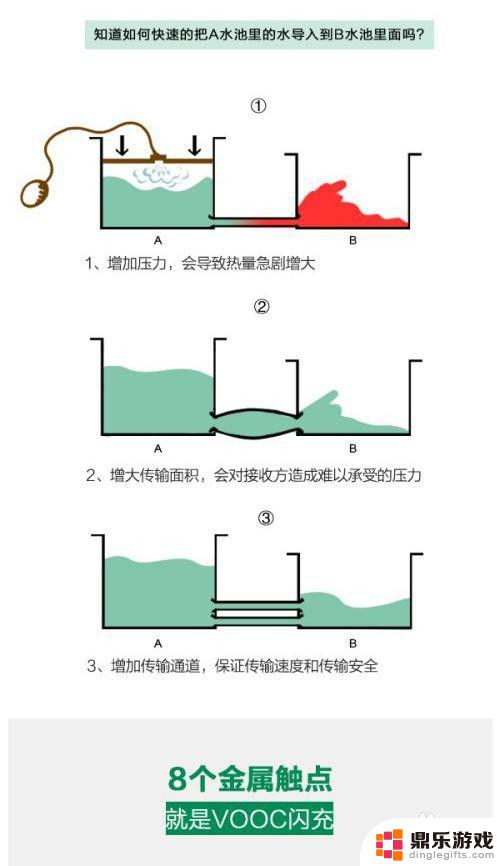 手机充电怎么设置网速最快