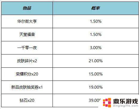 弈星炽弈燎原惊现爆料！开黑小分队皮肤再次登场，孙策时之奇旅即将亮相！