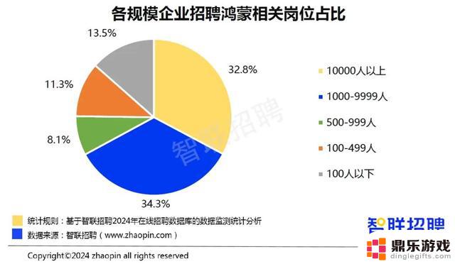 生态大战：鸿蒙与安卓的对决