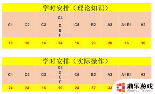 手机上怎么刷模拟学时