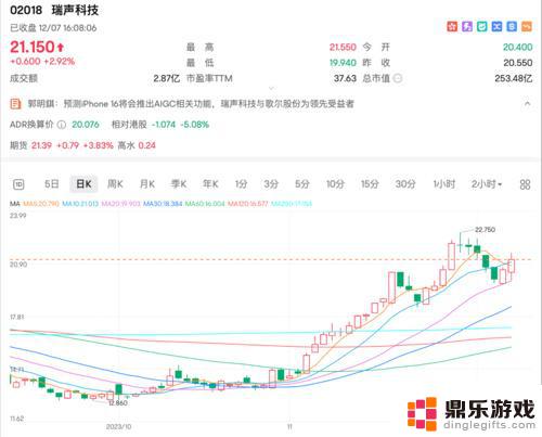 iPhone16大改？果链龙头冲高