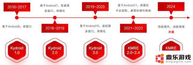 国内首个开源的麒麟Android移动生态兼容运行环境正式发布