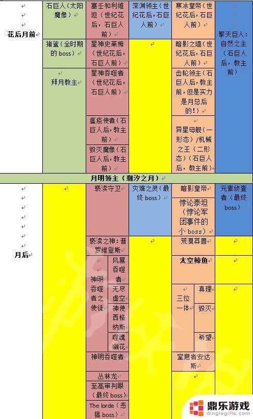 泰拉瑞亚主流逃课方式有几种