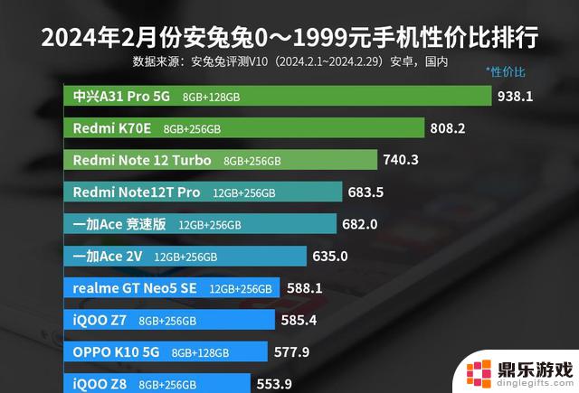 2024年选购手机，避免盲目选择，推荐前十名综合体验强的手机