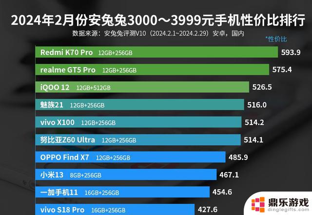 2024年选购手机，避免盲目选择，推荐前十名综合体验强的手机