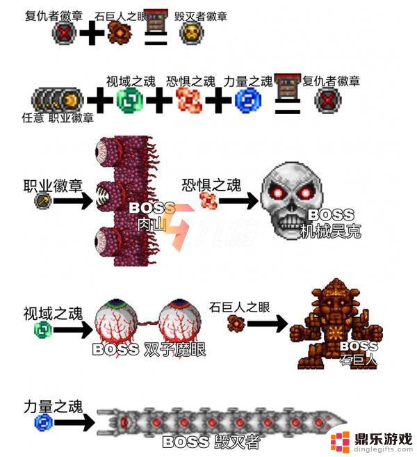 泰拉瑞亚近战套的首饰