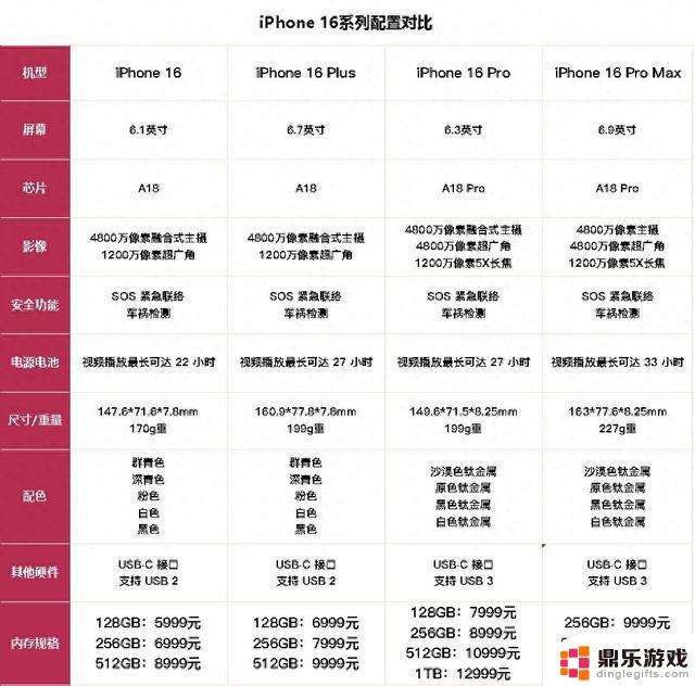 iPhone 16系列如何选择？丐版与顶配差价8000元，选择攻略大揭秘！