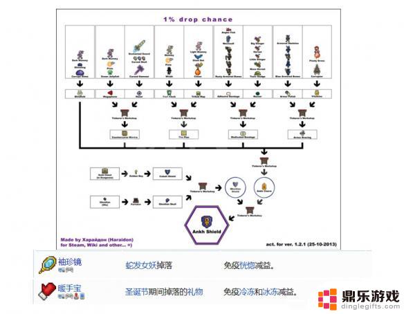 泰拉瑞亚饰品合成要什么