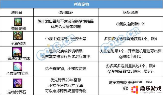 如何购买最划算的DNF2024春节套装