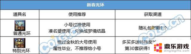 如何购买最划算的DNF2024春节套装