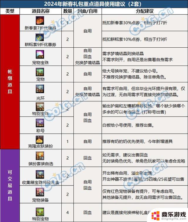 如何购买最划算的DNF2024春节套装