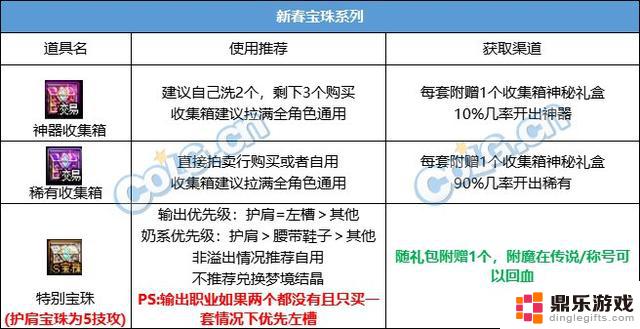 如何购买最划算的DNF2024春节套装