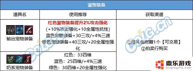 如何购买最划算的DNF2024春节套装