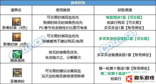 如何购买最划算的DNF2024春节套装