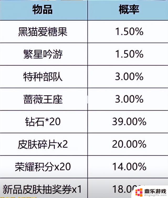 一文读懂王者荣耀最新正式服更新