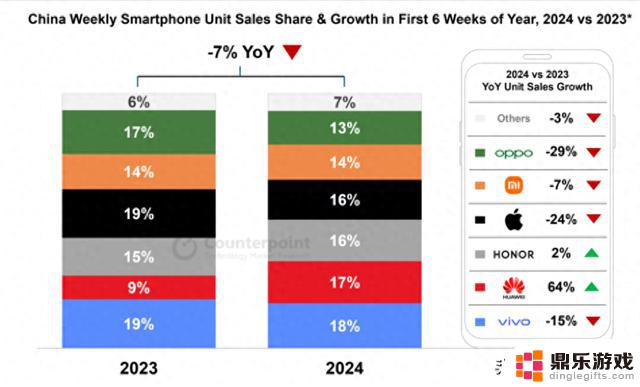 苹果“妥协”了，iPhone15 Pro通过降价吸引更多消费者，256GB 4800万像素变得更吸引人