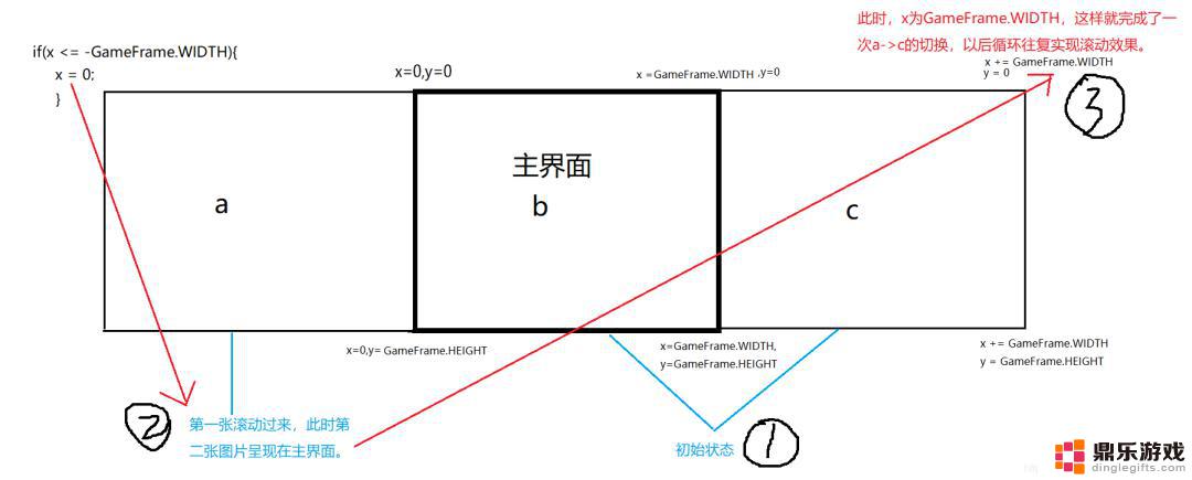 手机照片如何制作动画