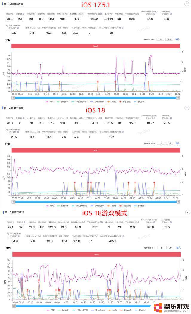 苹果iOS 18全面测评：33项更新详解，Bug整理及续航性能测试