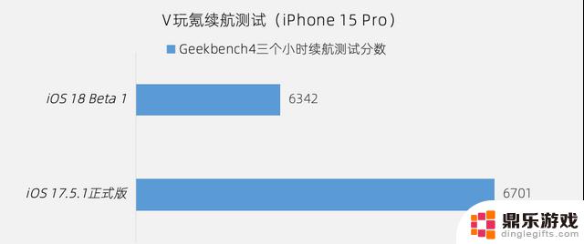 苹果iOS 18全面测评：33项更新详解，Bug整理及续航性能测试