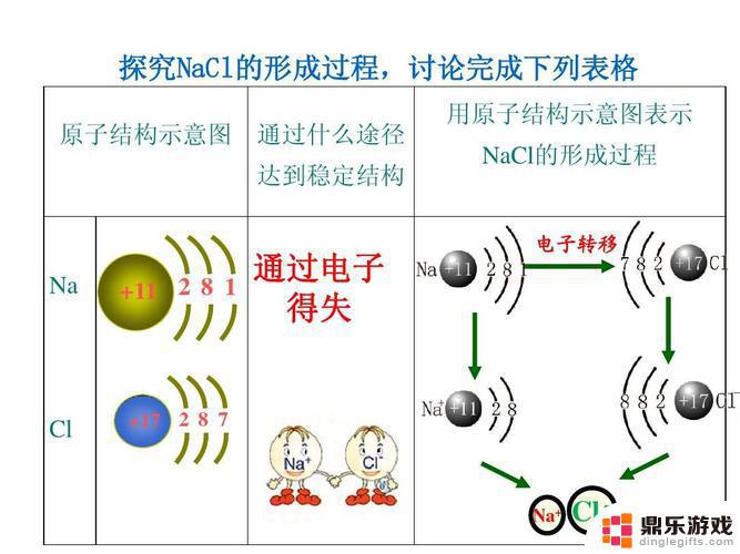 原子如何判断得失电子