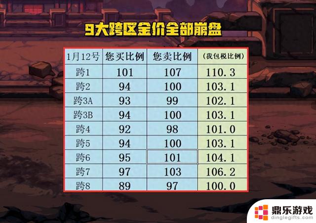 DNF：地下城每天损失10个点！迎来三个“有史以来最严重”的问题，暖暖党遭受惨败