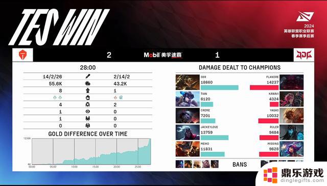 JDG再次对阵TES，虽有进步但不显著！两队全华班，终将赴春季赛和MSI！