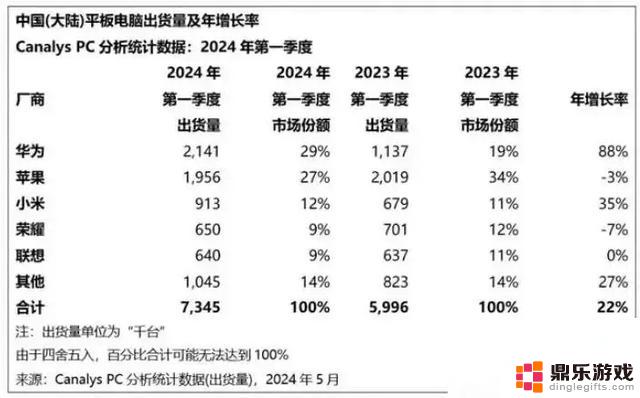 华为独特策略：9亿设备转向鸿蒙，安卓市场焦虑