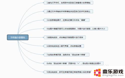 表情包手机怎么压缩