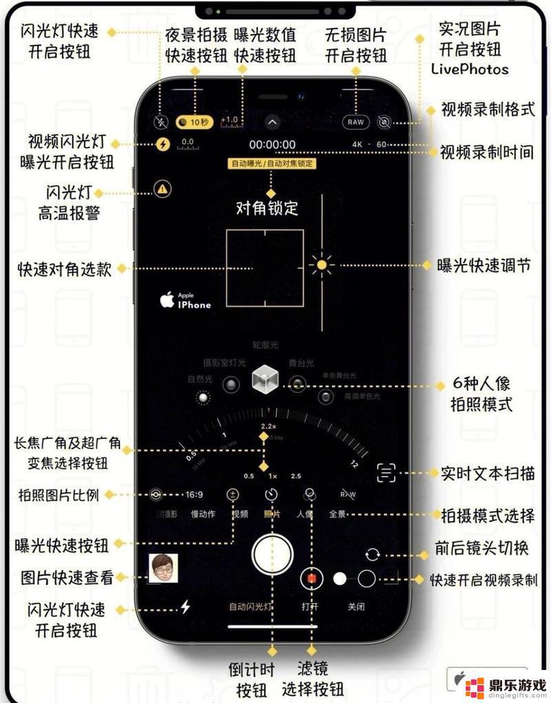 苹果手机怎么定时照相