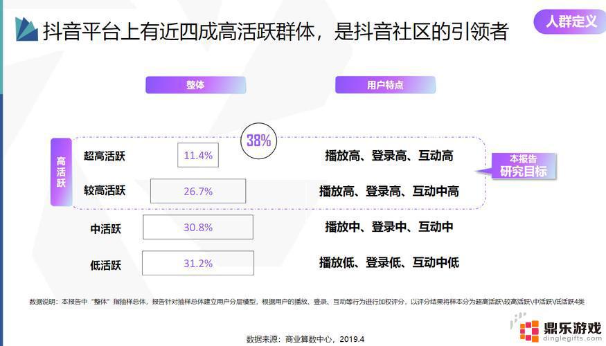 抖音直播人群标签乱了