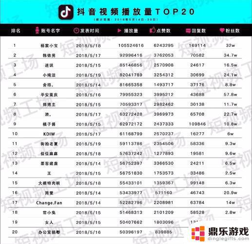 抖音播放量20万说明什么