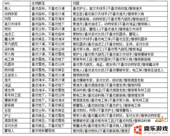 泰拉瑞亚各大npc都有什么用