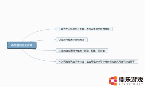 手机微信语音说话没声音怎么回事