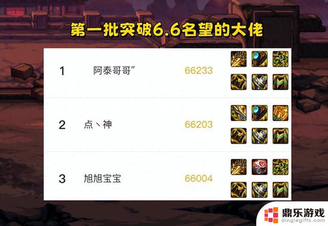 DNF：旭旭宝宝强势突破，首批6.6名望诞生，1.4w力量惊艳众人