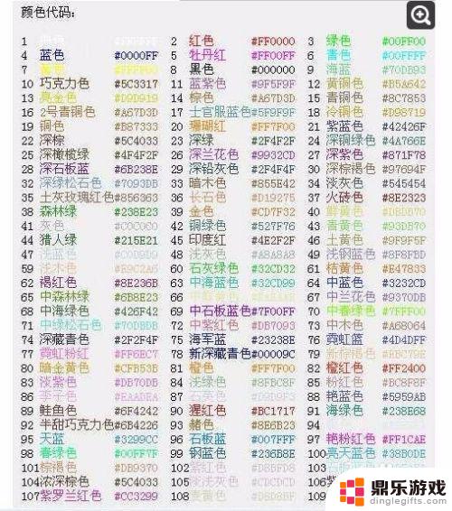 球球大作战如何把名字改颜色