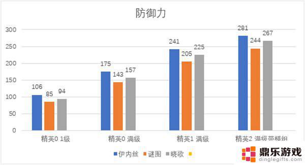 明日方舟伊内斯值得练吗