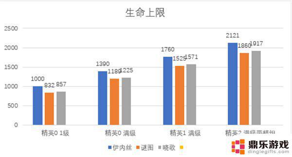 明日方舟伊内斯值得练吗