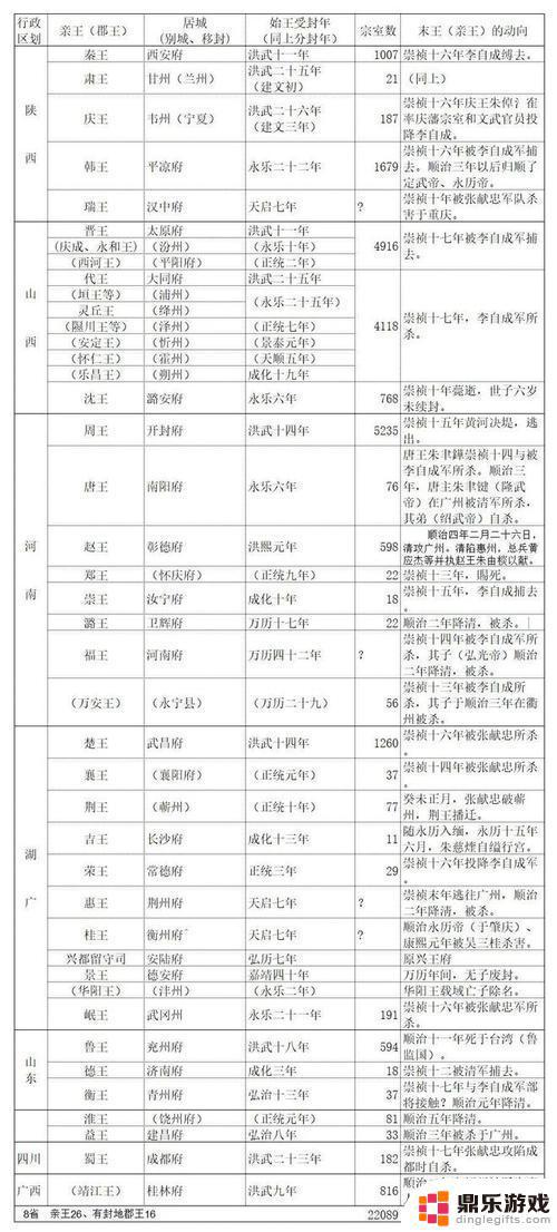 大周列国志如何减少宗亲俸禄