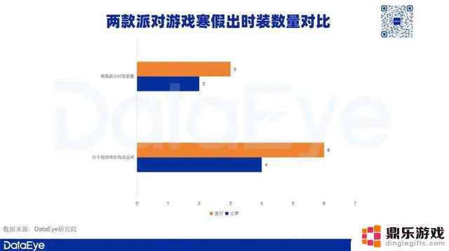 腾讯新游戏《元梦之星》三个月突破1.29亿用户，引发抢滩派对激战