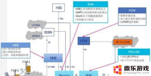 手机网络是如何实现的