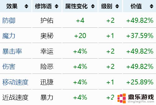 泰拉瑞亚怎么重铸武器词条