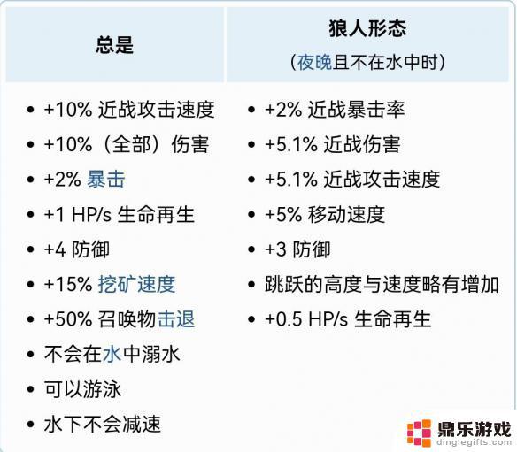 泰拉瑞亚战士的配饰