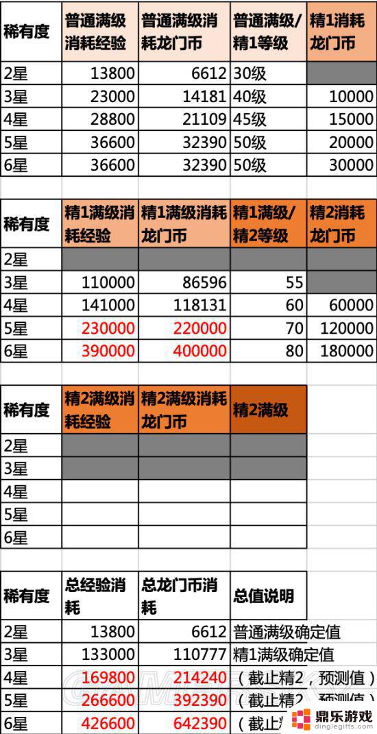 明日方舟一点理智等于多少经验