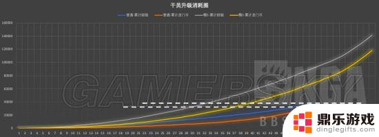 明日方舟一点理智等于多少经验