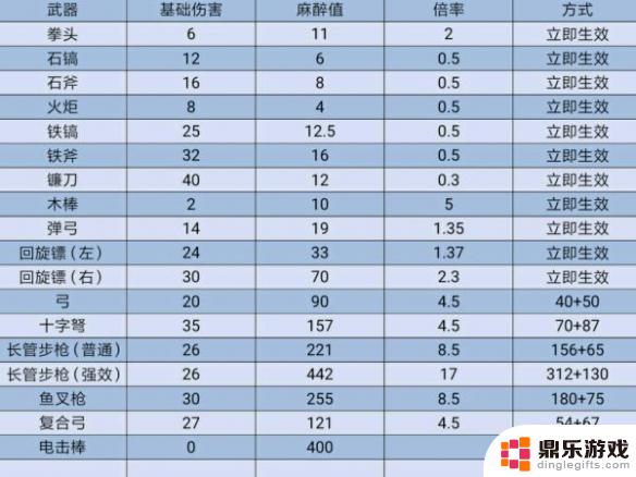 明日方舟眩晕频率计算